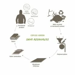 Combinaison Imperméable Vaude Performance - Noir -VTT Petitprix combinaison impermeable vaude performance noir 4